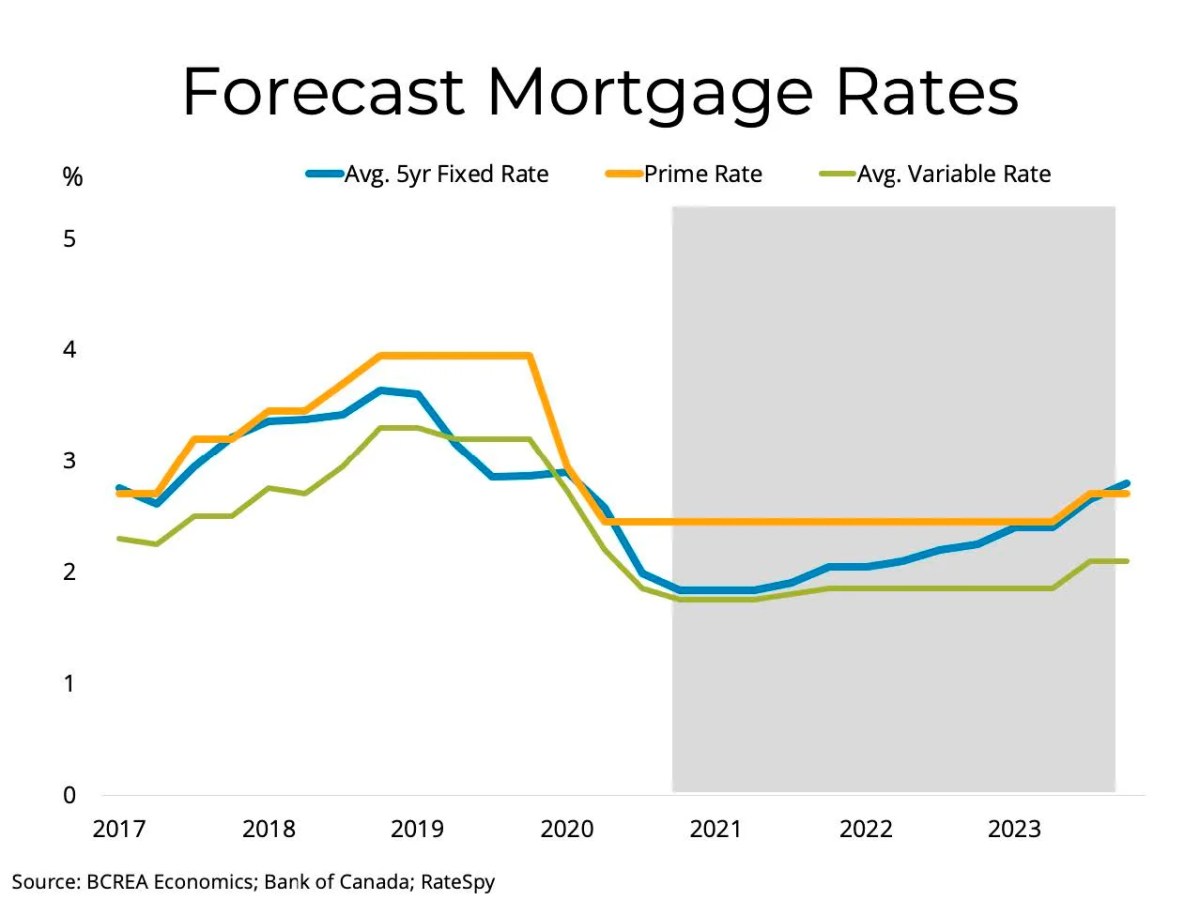 2025 mortgage renewal canada