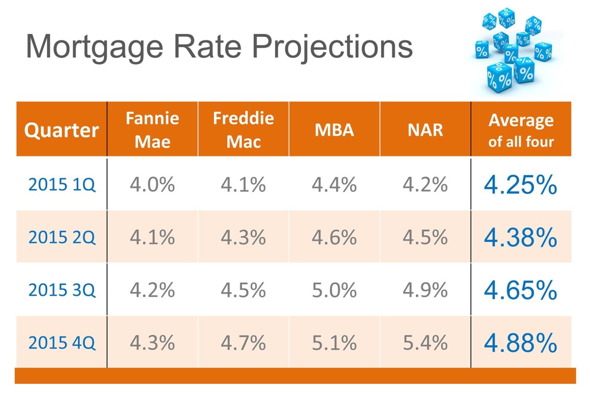 2025 mortgage renewal canada